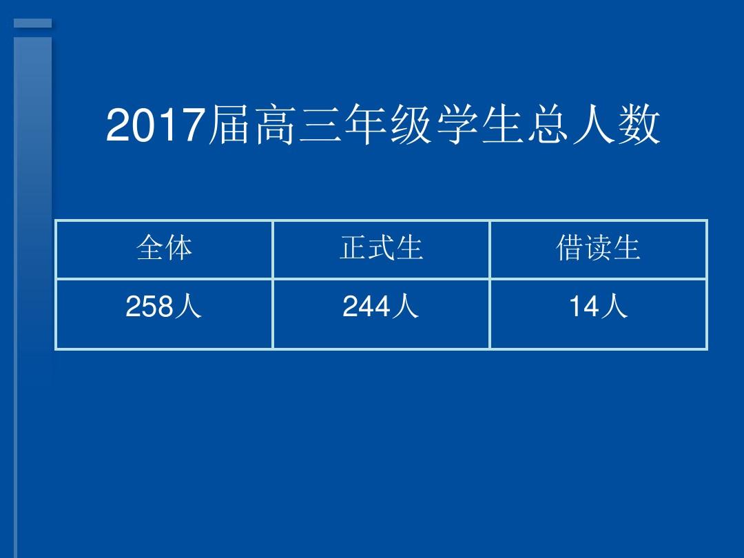 2014上海重点中学录取分数线排名15届2012年-华东师大一附中