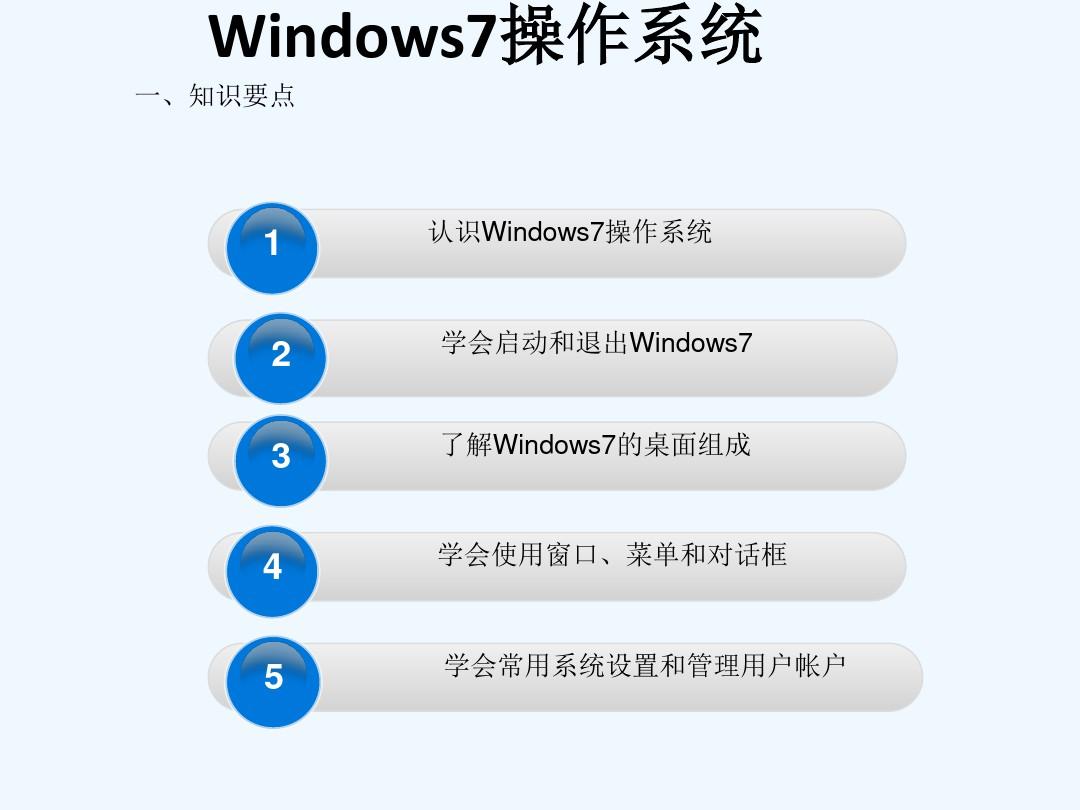 大学计算机基础教程-第二章-Windows7-操作系统
