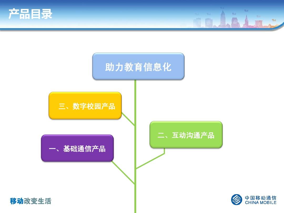 中国移动教育产品解决方案(校讯通)