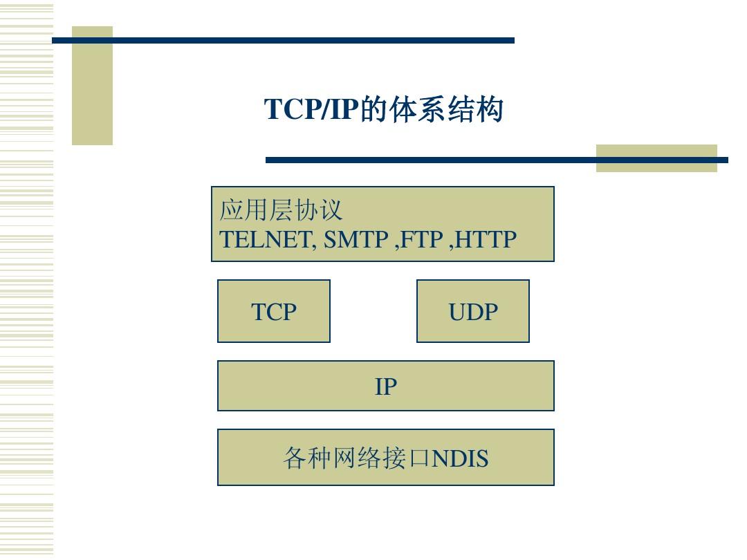 TCPIP协议简单4
