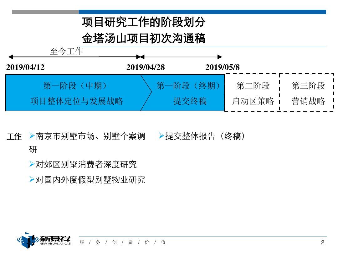 【商业地产-PPT】南京新景祥_金塔汤山项目整体定位与发展战略_149PPT223页PPT