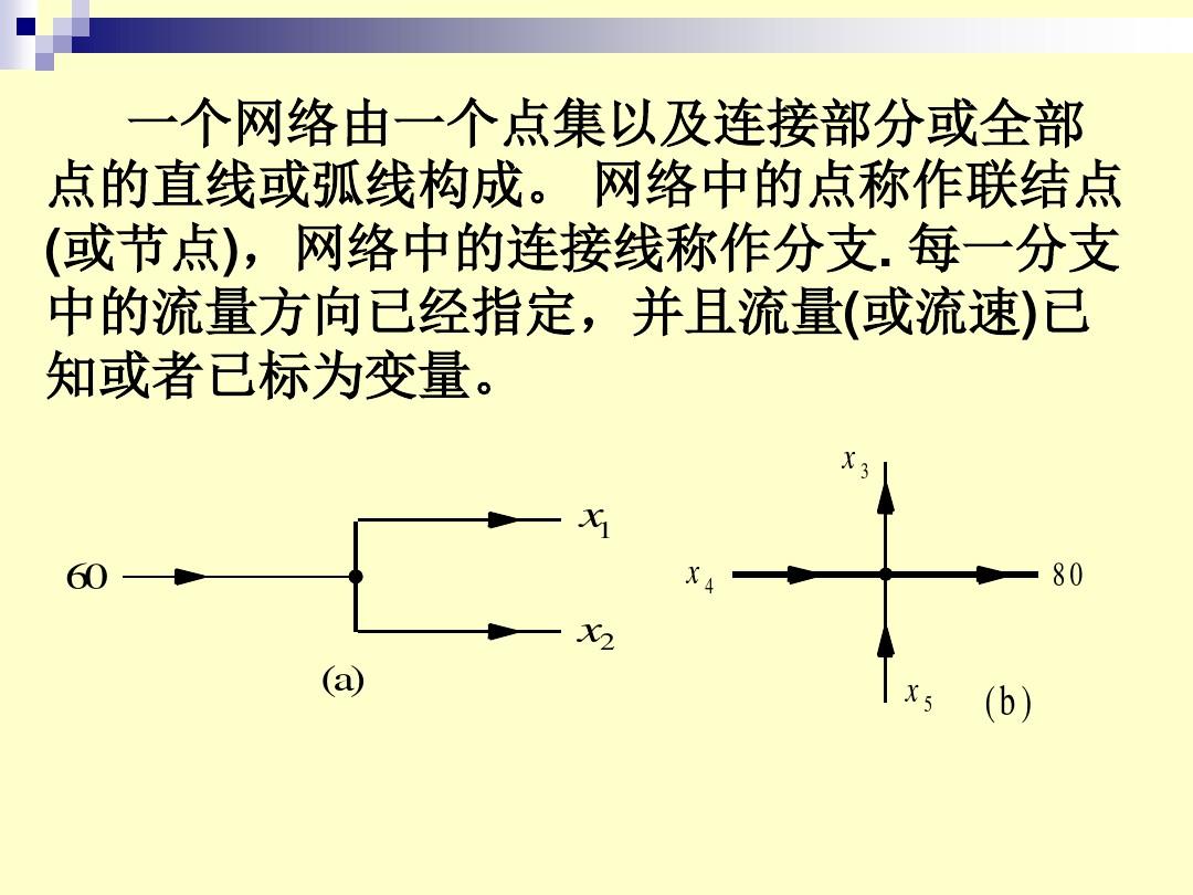 线性代数数学建模案例1共47页