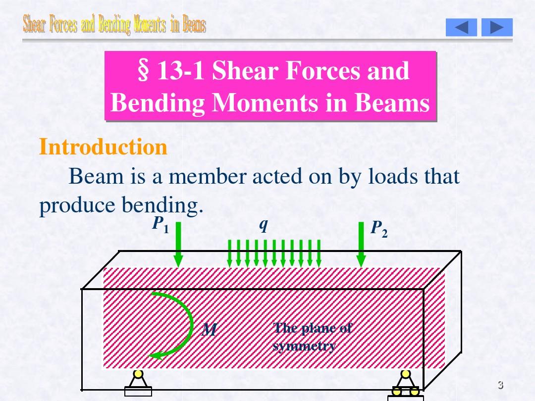 工程力学英文版课件11 Shear Forces and Bending Moments in Beams