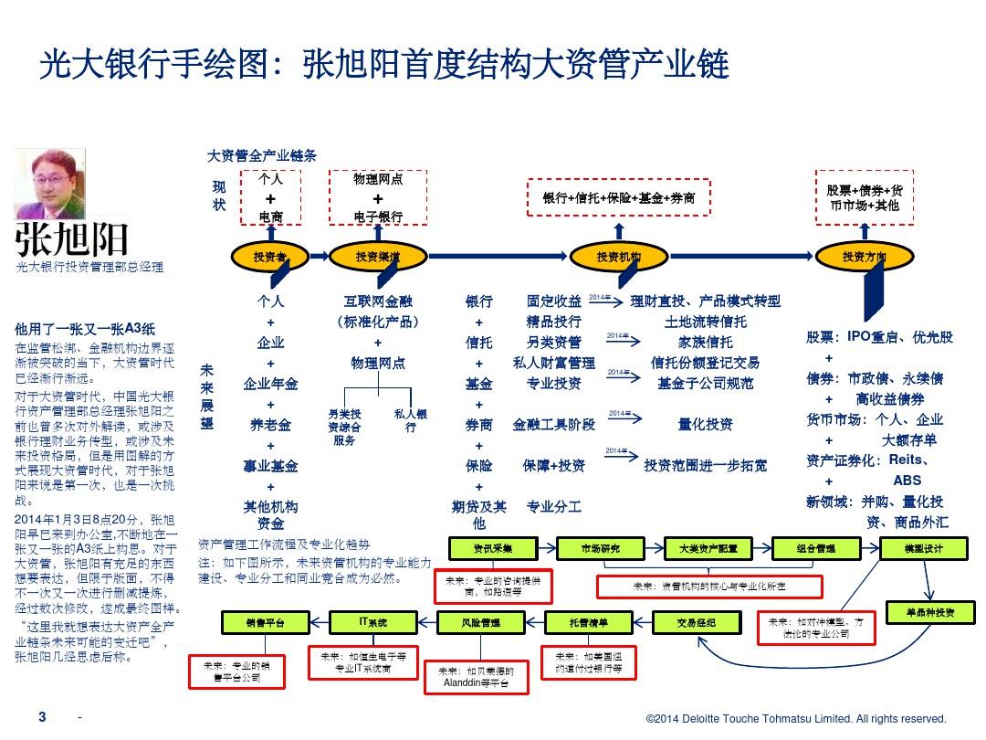 未来十年中国产业结构图 ppt