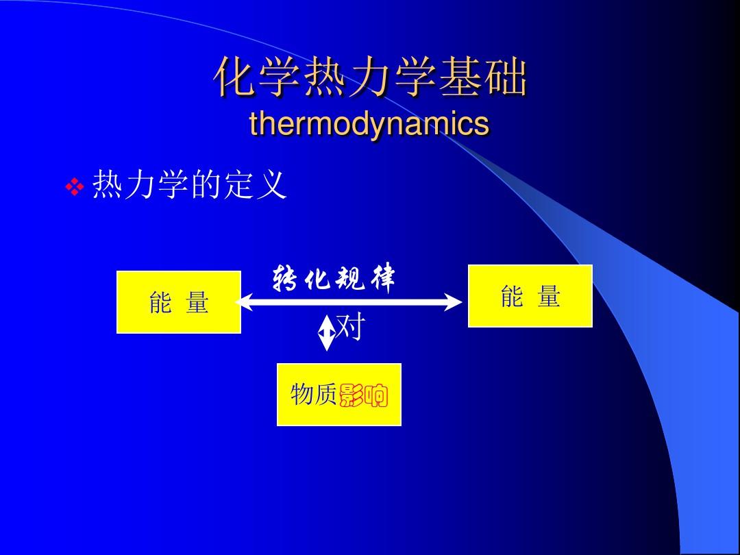【精品模板】化学热力学基础PPT模板