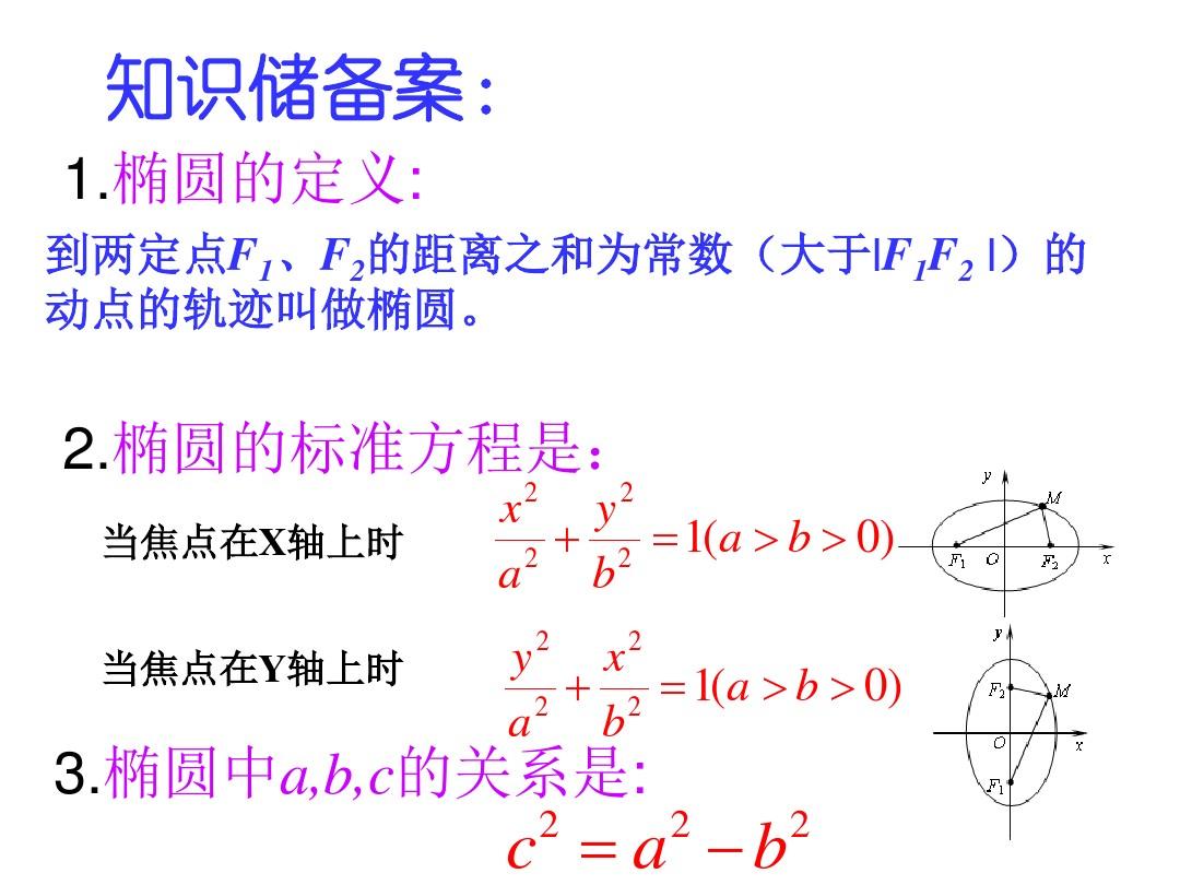 《椭圆的简单几何性质》PPT课件