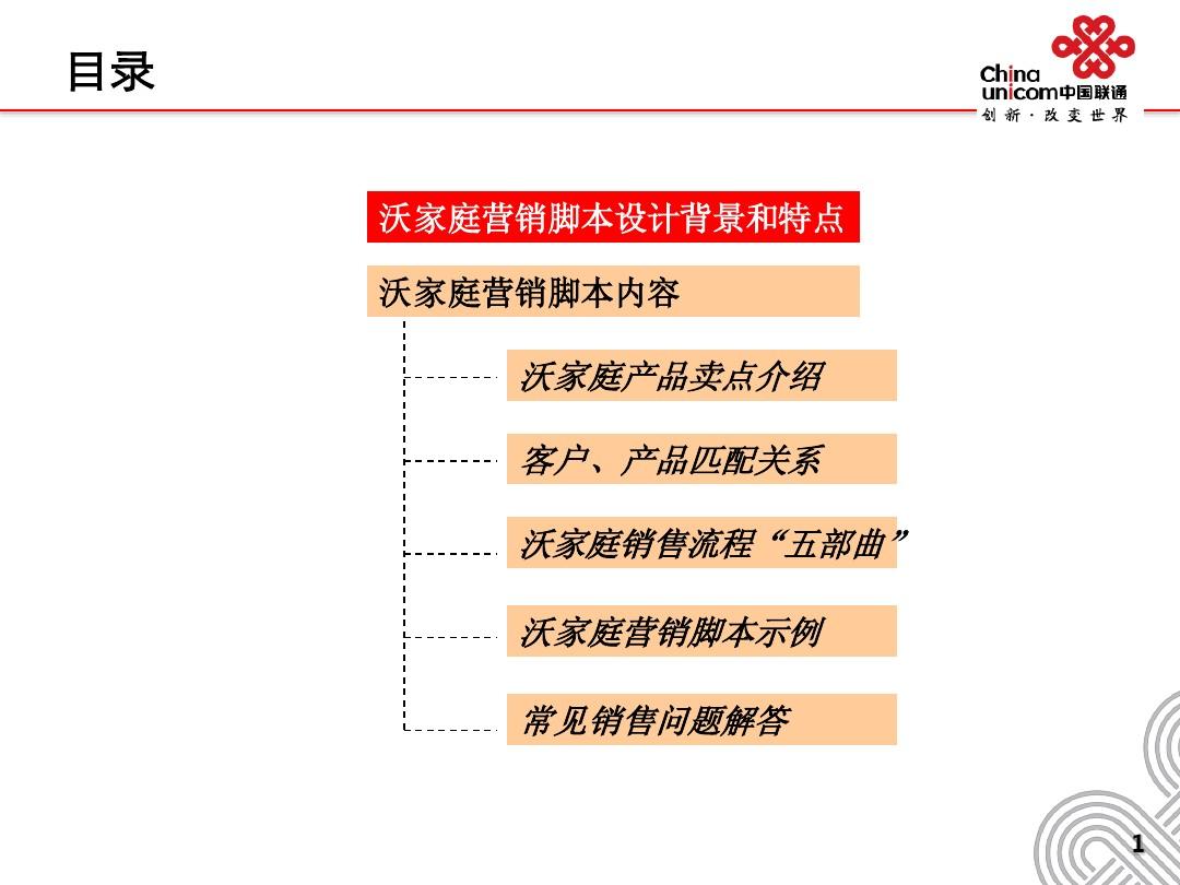 中国联通沃家庭营销脚本设计12-10-培训稿