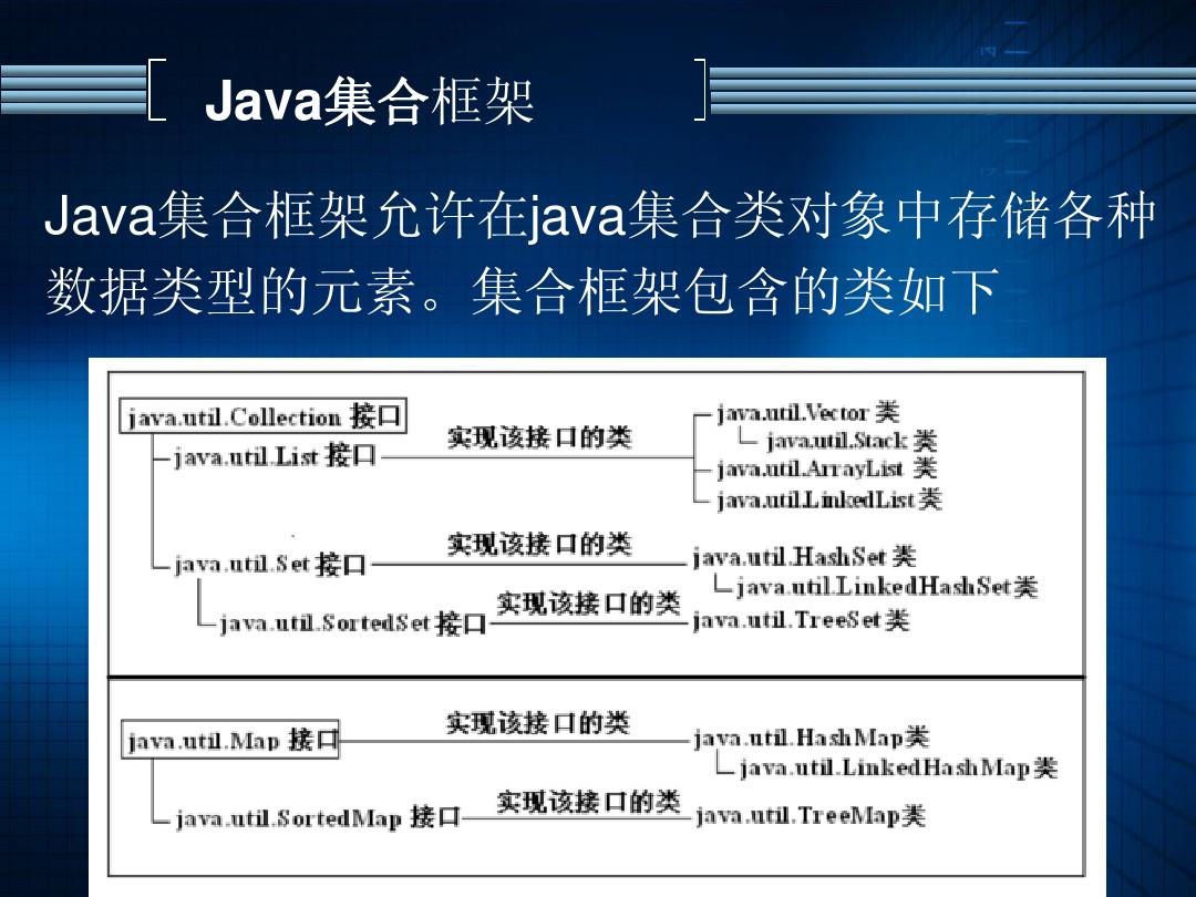 Java集合类和泛型