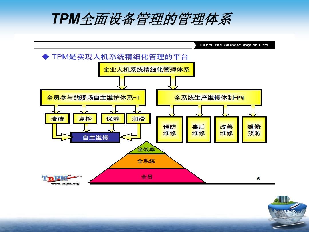 TPM全面设备管理