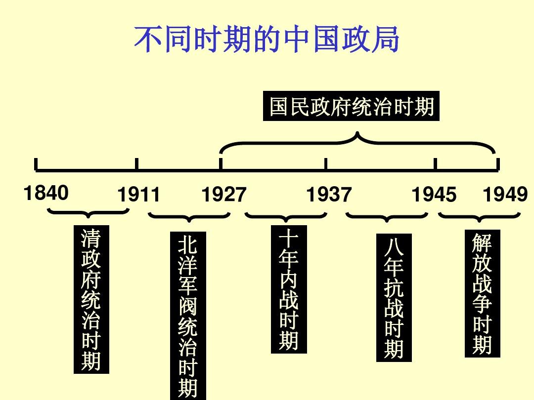 中国近代史中考复习课件