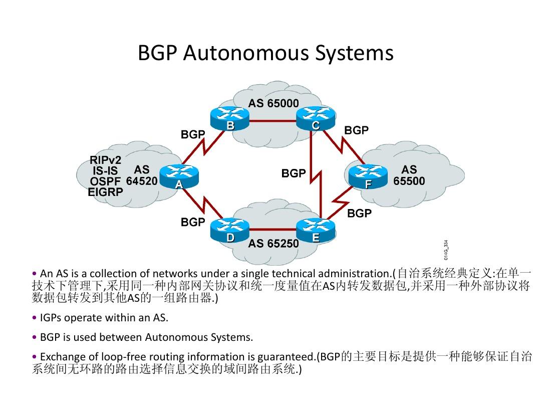 BGP路由协议-CISCO设备