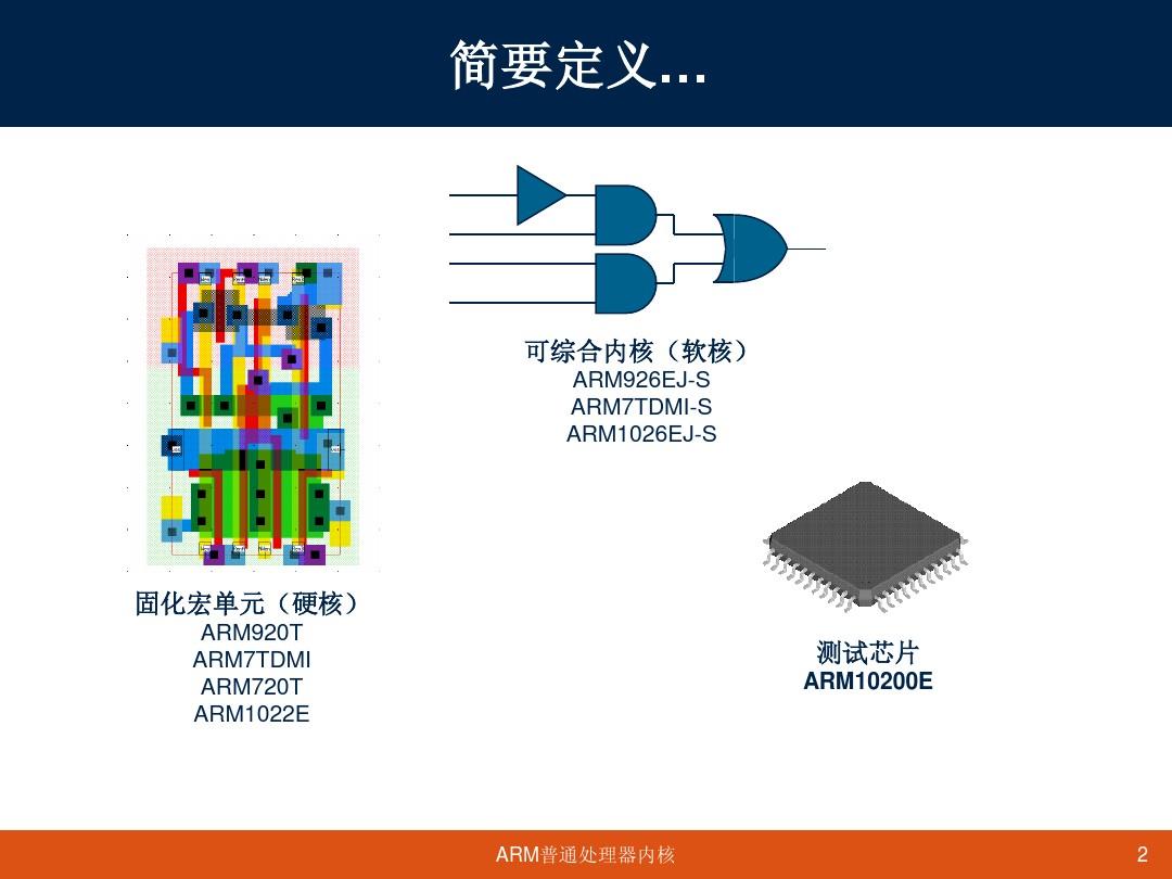ARM处理器内核介绍