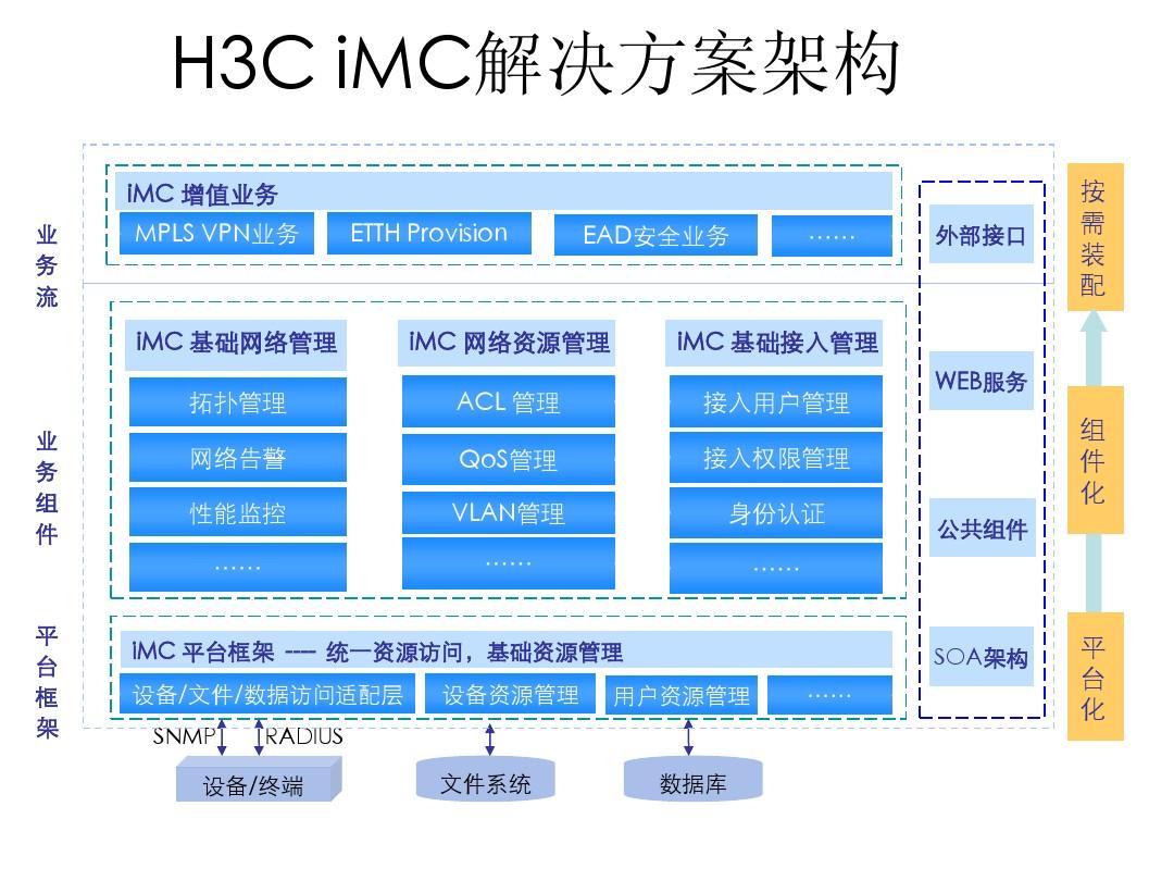 H3C--IMC智能管理平台