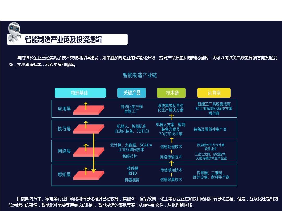 中国智能制造素材图片PPT(图片格式_仅供参考)