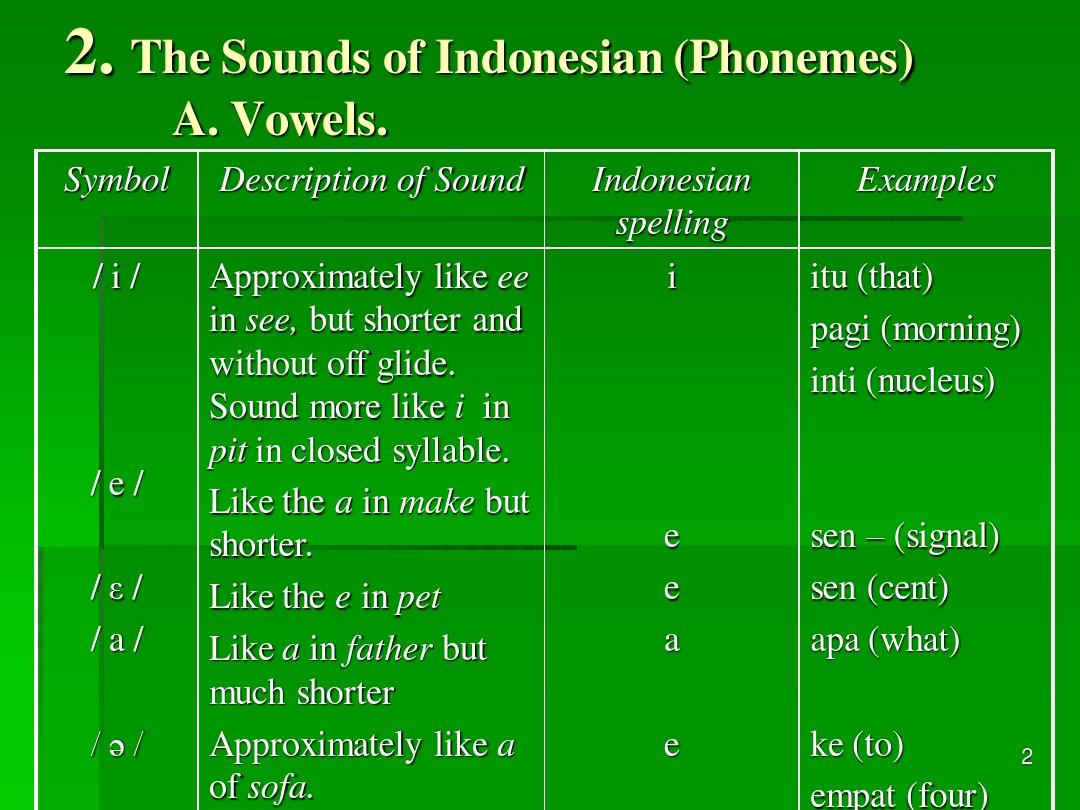 Bahasa Indonesia for Foreigners