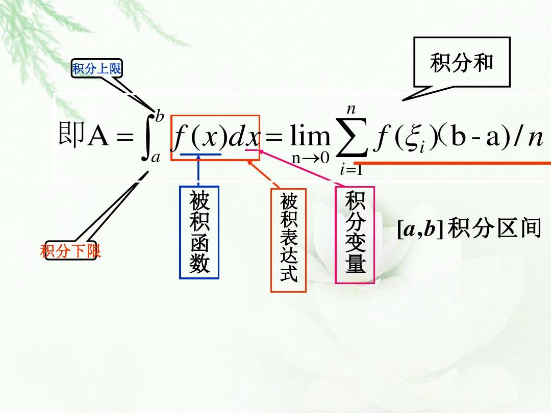 1.6微积分基本定理(1)