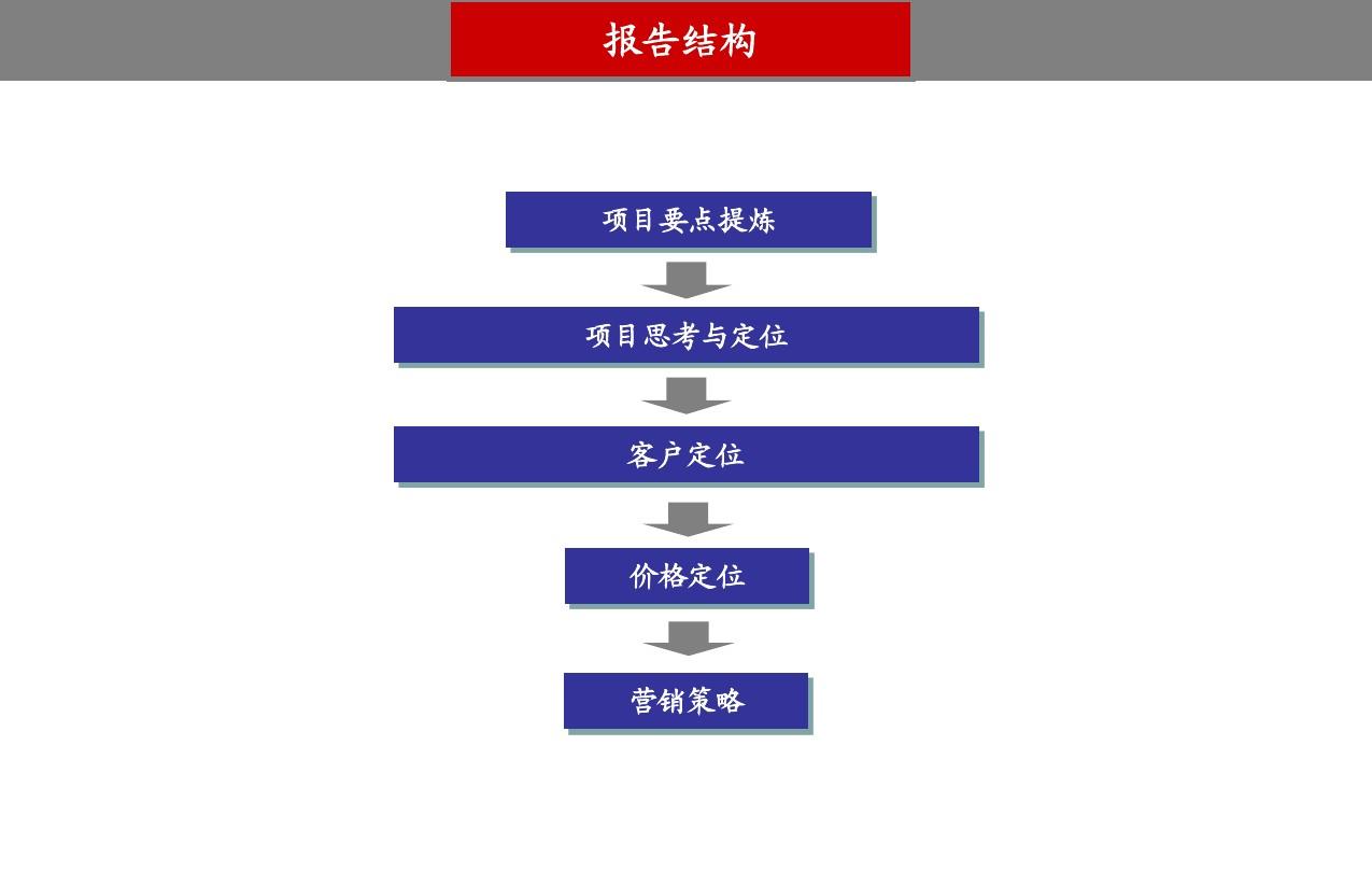 易居_上海涵壁湾新中式别墅项目营销策略提案_72p_销售推广方案