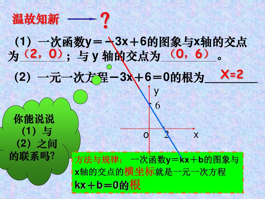 二次函数与一元二次方程不等式的关系课件