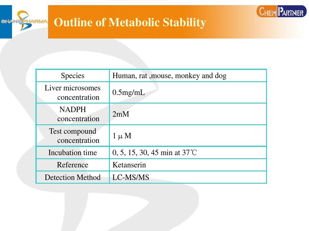 Metabolic Stability解读