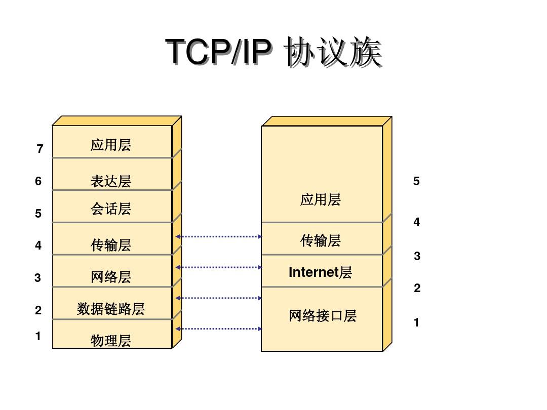 ICND第四章 基于TCPIP的互连网络