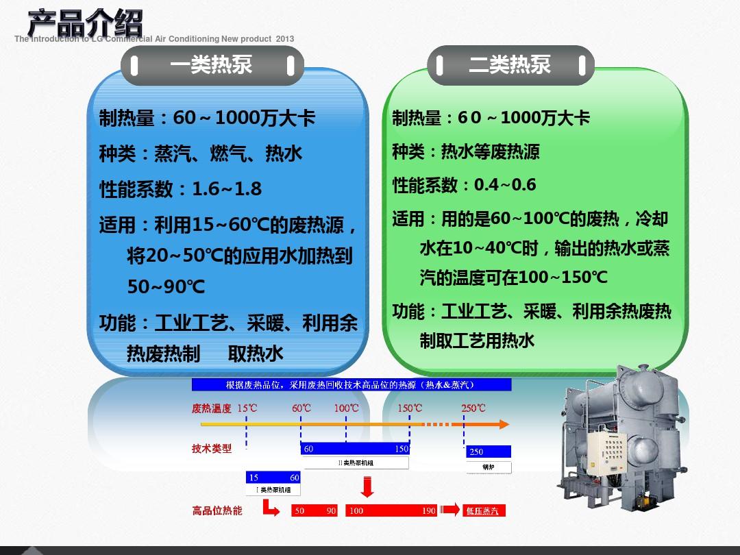 溴化锂吸收式热泵原理及应用