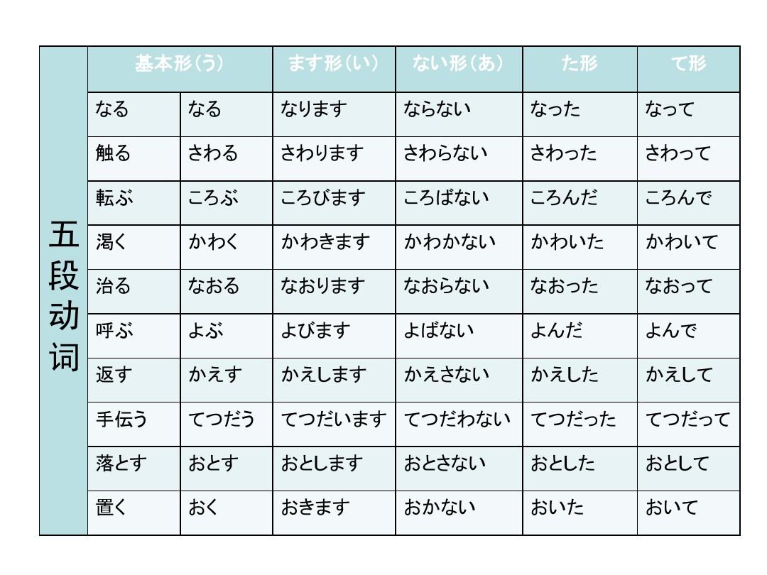 标准日本语初级上册语法17-24课