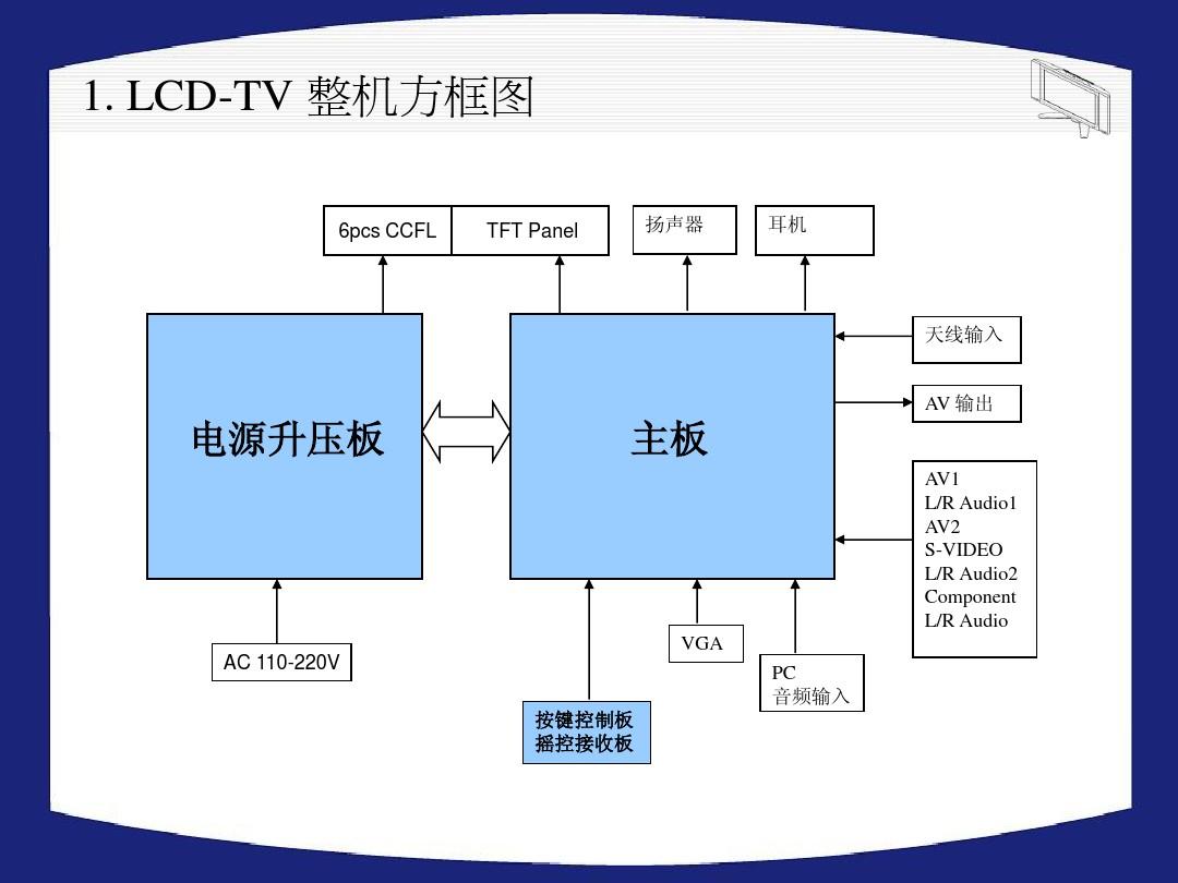 LCD TV原理