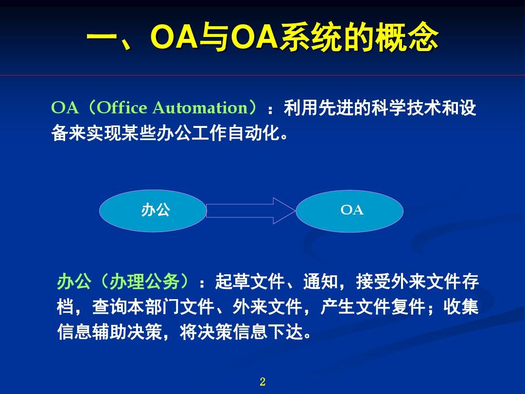 办公自动化(OA)系统PPT课件
