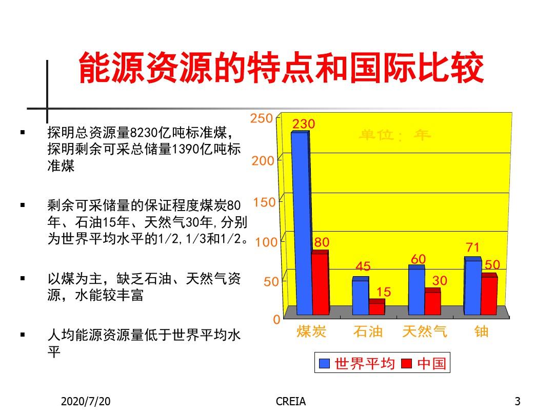 【精品】中国可再生能源(1)汇总