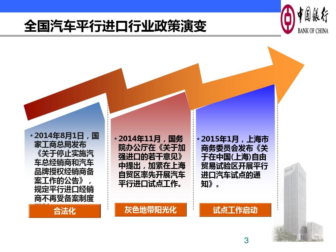 中国银行天津分行平行进口汽车行业金融服务方案