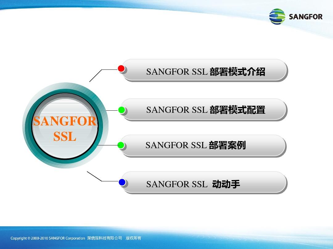 SANGFOR_SSL_v6.1_2014年度渠道初级认证培训02_基本网络环境部署和配置