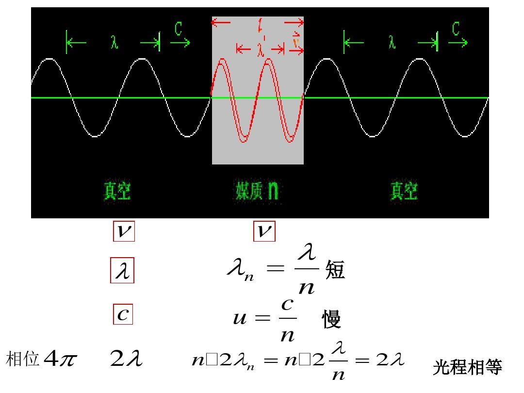 13.1.3-4 光程和光程差 薄膜干涉(等倾干涉)解析