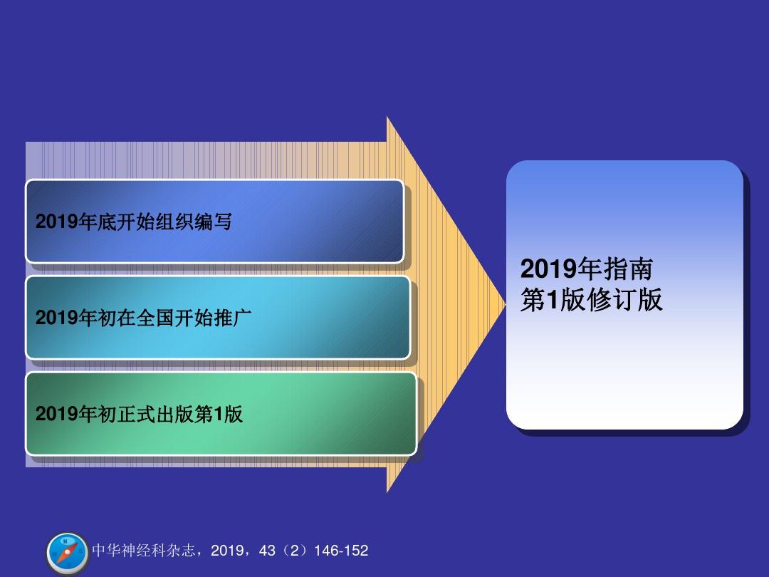中国急性缺血性脑卒中诊治指南2019-PPT课件