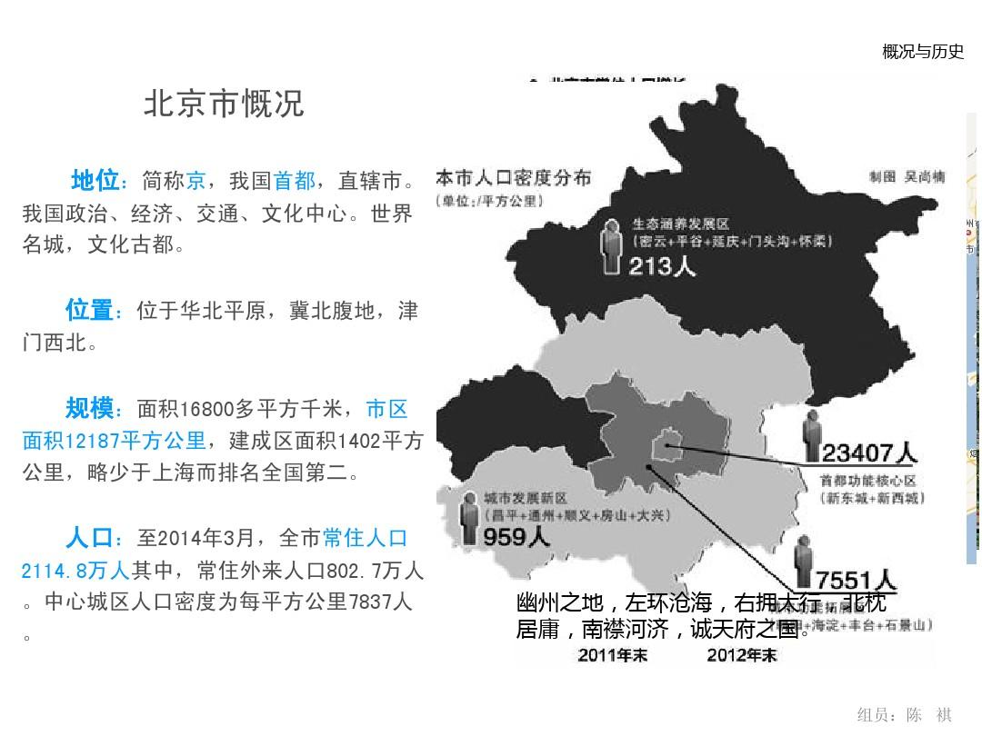 北京市城市规划分析