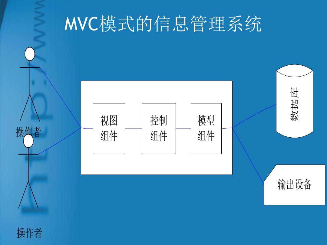 JavaEE标准MVC五层结构