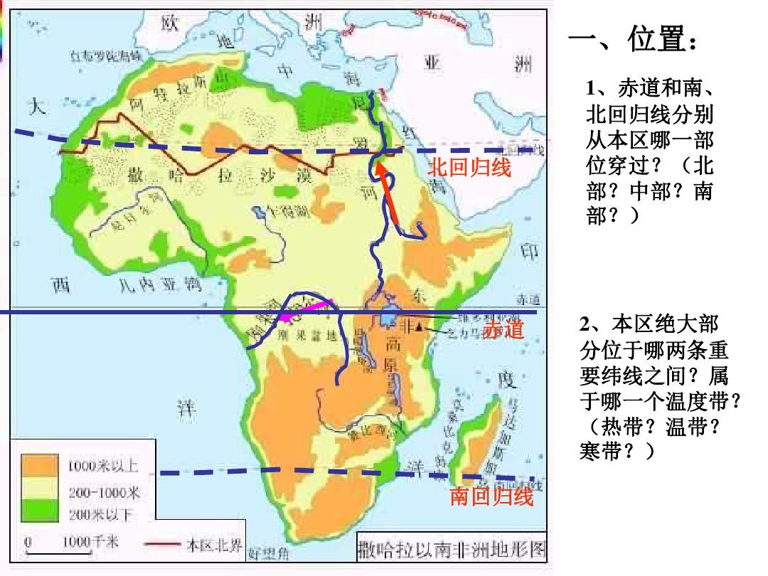七年级地理下册撒哈拉以南的非洲课件(1课时)粤教版