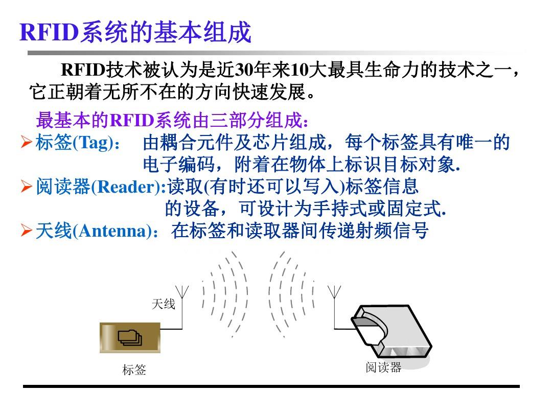 主流—参考资料RFID电子标签系统及产品研发