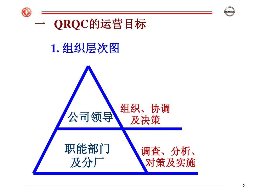 QRQC实施方案