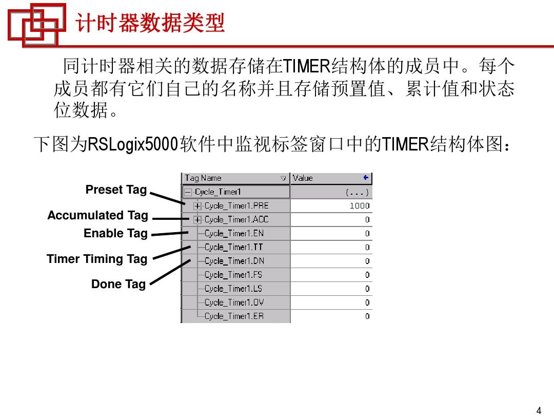 RSLogix 5000项目中计时器计数器的程序开发