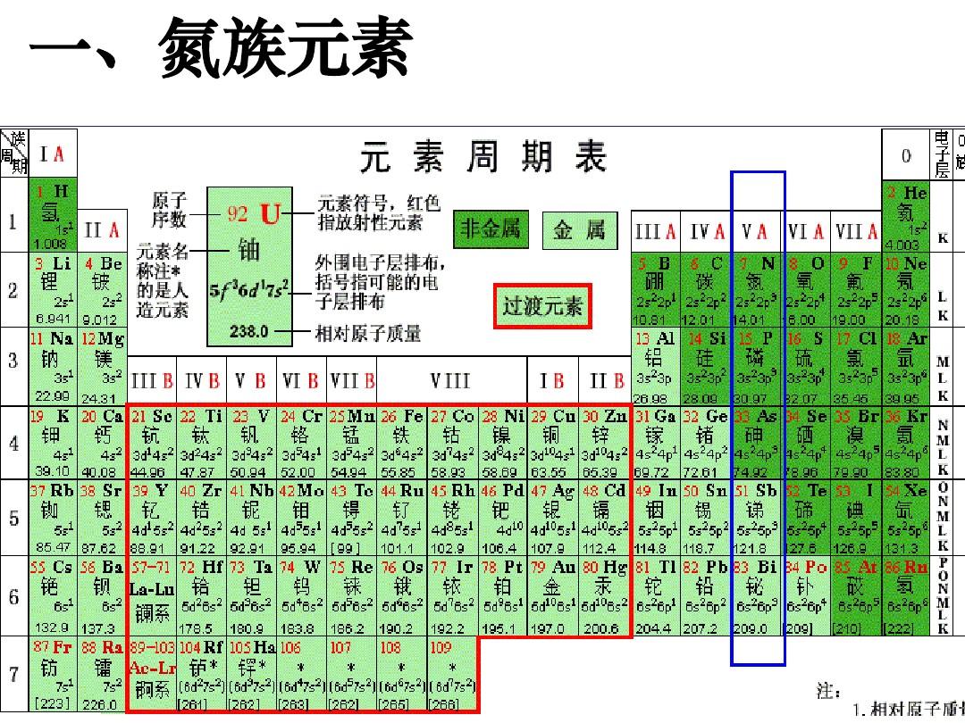 2011氮族元素