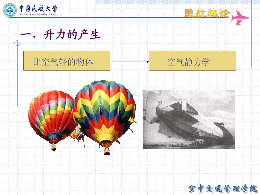 中国民航大学 民航概论第2章2 民用航空器-飞行基本原理1
