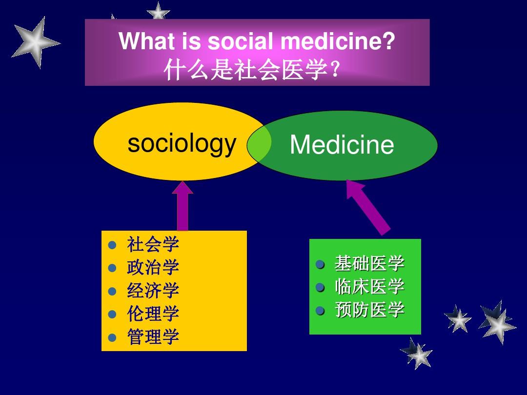 社会医学的概念性质内容和任务