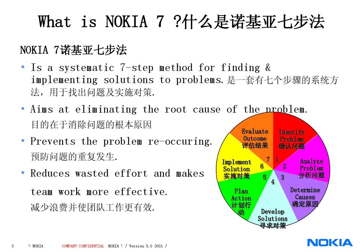 NOKIA诺基亚解决问题七步法程序