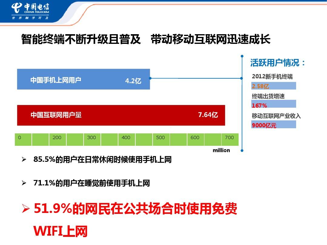 中国电信智能WIFI(WLAN)业务介绍