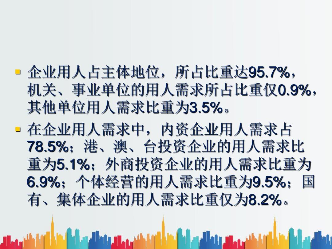 最新整理中国的劳动力市场现状报告参考.ppt