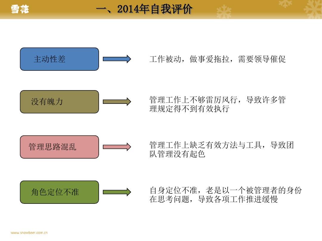 2015年业务计划-陈建龙2015-2-26