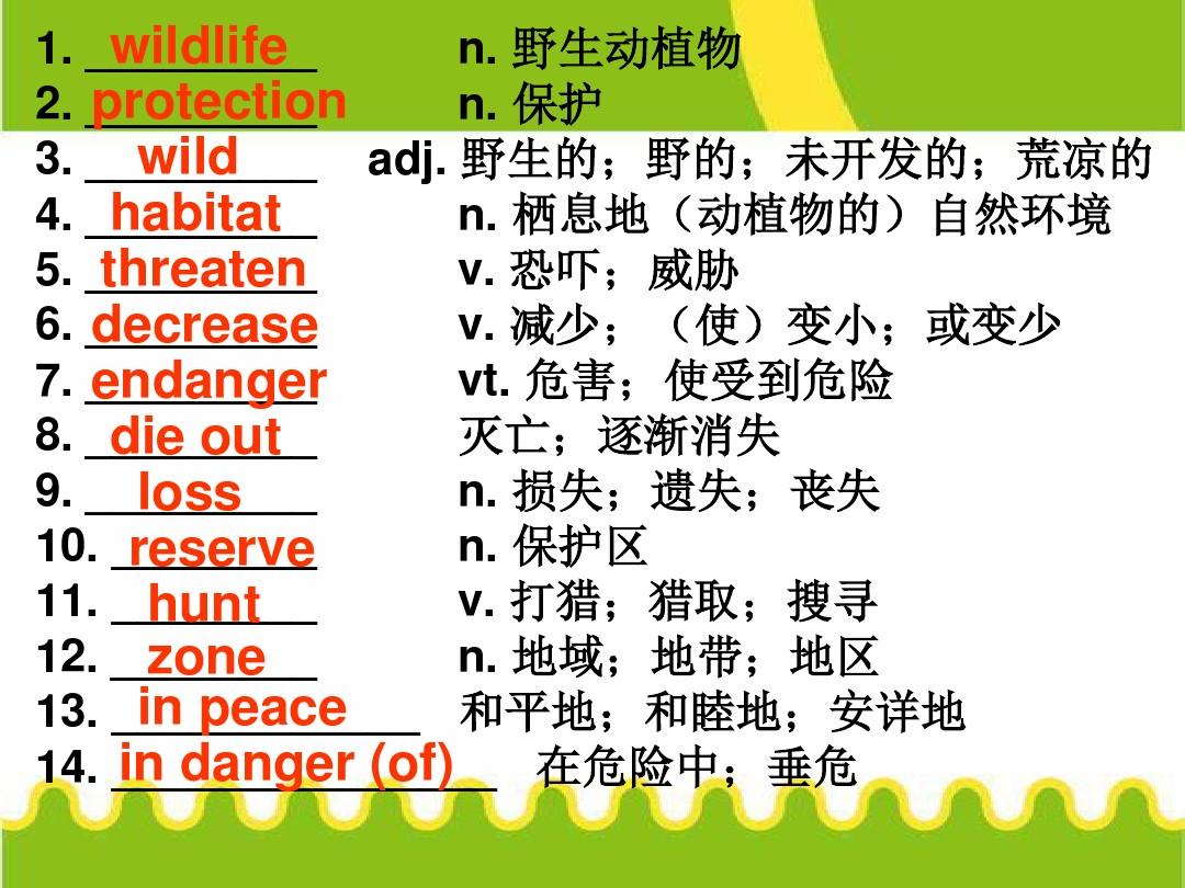 新人教版高中英语必修二_Unit_4_Wildlife_protection-Language_points (1)精品ppt课件
