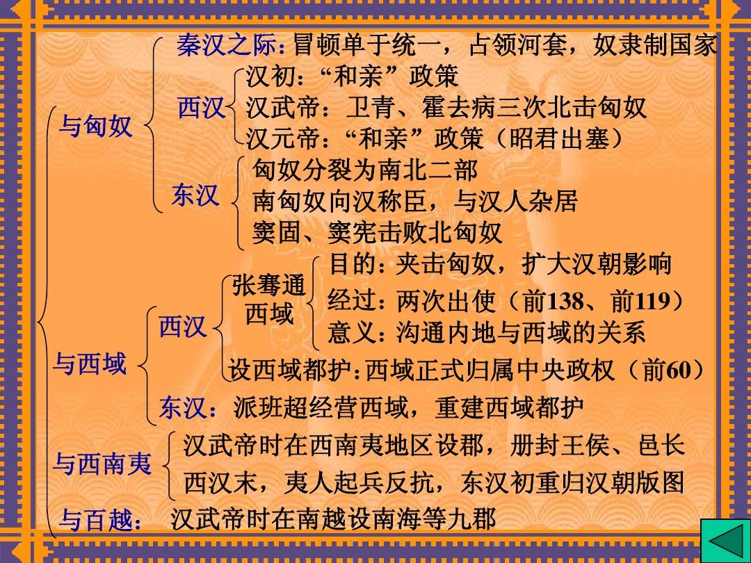 高三历史课件：两汉时期边疆各族的发展和民族关系