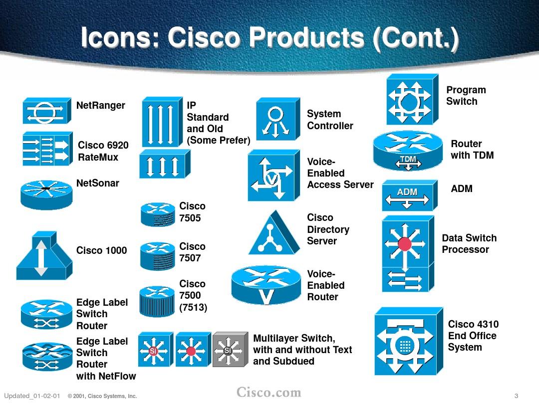 cisco网络设备图标讲解