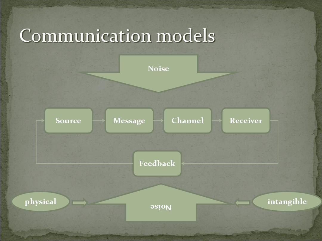(公共关系英文版课件)communication theory